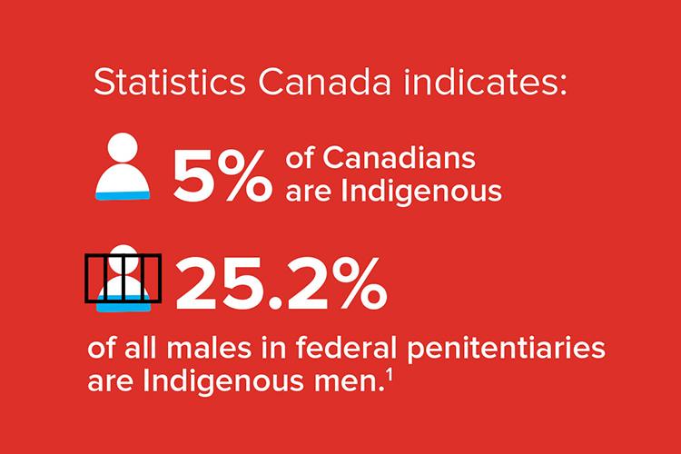Jesus Died for Me Statistics Canada Infographic